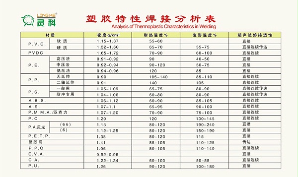 超聲波塑料特性分析