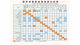 ABS和PC兩種塑料材質能夠用超聲波焊接嗎？