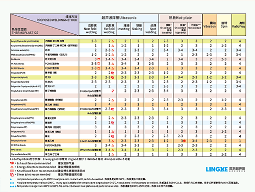 湛江超聲波