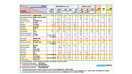 PSO聚砜焊接效果如何達到最佳？湛江靈科超聲波提供經驗