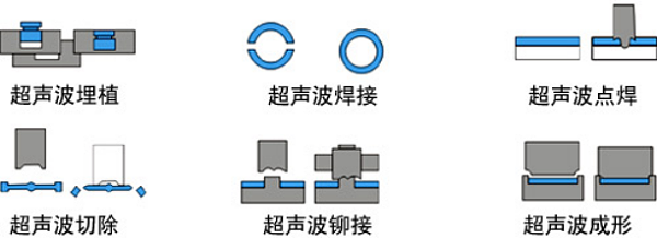 超聲波常見焊接方式