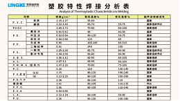 常用塑料材質可以使用超聲波焊接加工的有哪些？