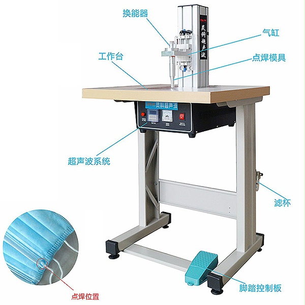靈科超聲波口罩耳帶焊接機