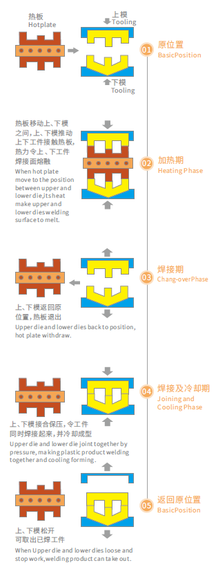 靈科超聲波