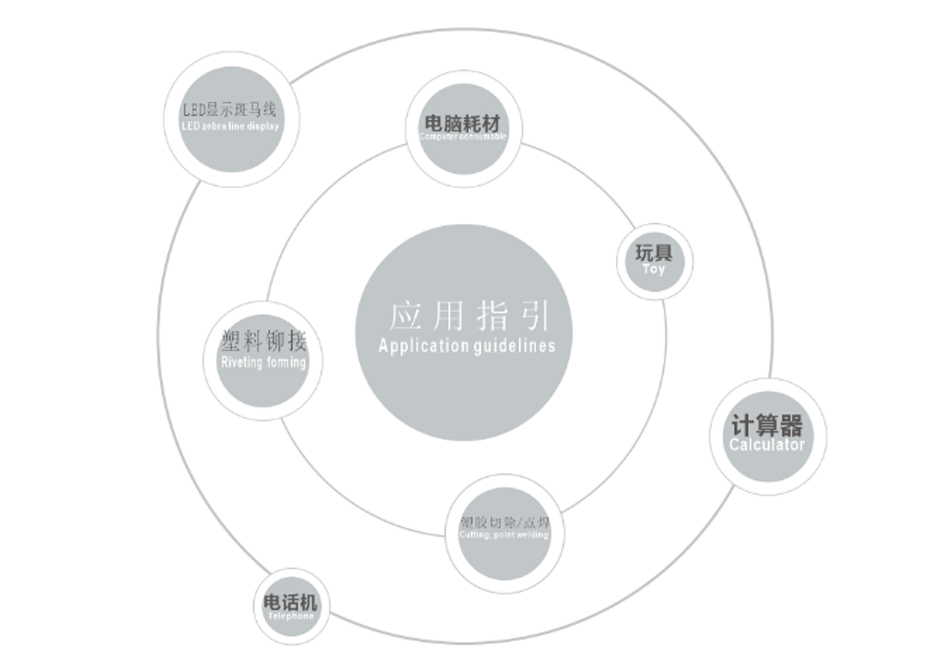 靈科熱焊機應用