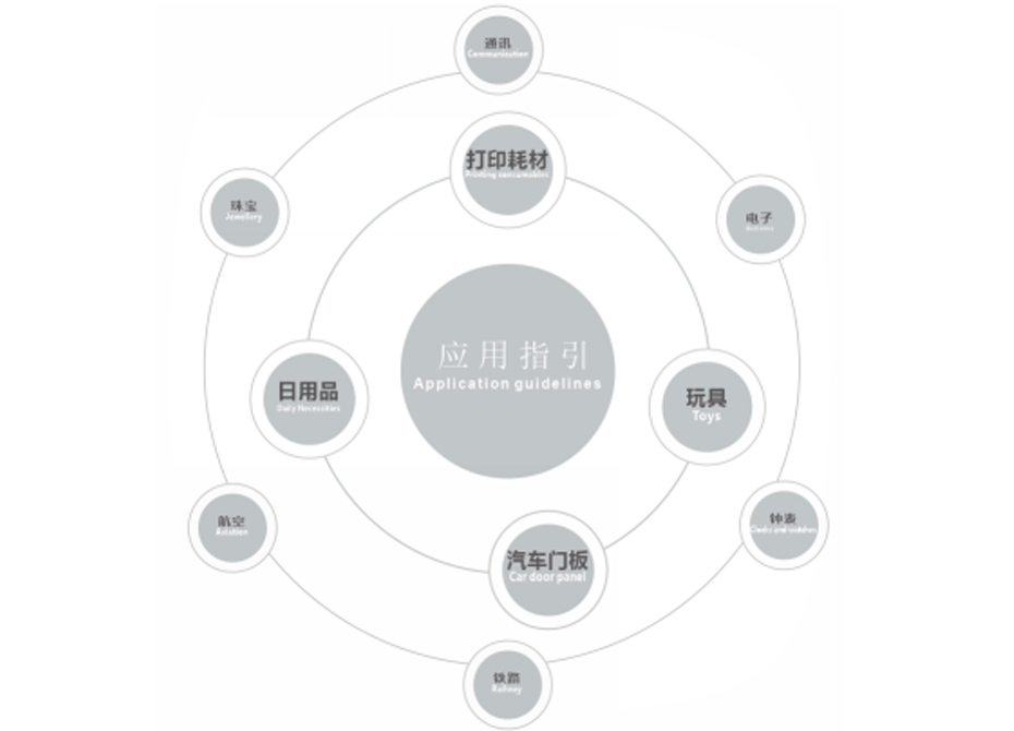 靈科超聲波塑焊機應用