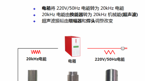 為什么超聲波塑料焊接機被廣泛使用？