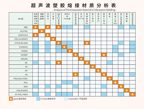 湛江超聲波